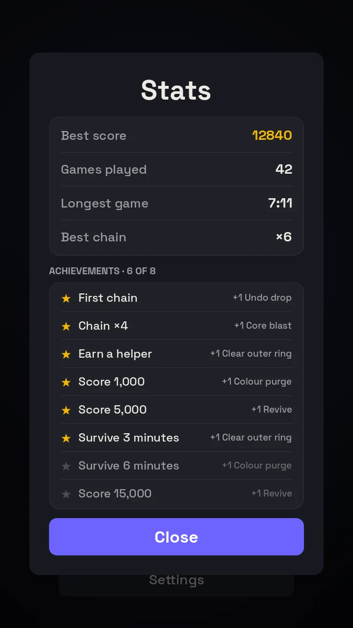 The stats pop-up: best score, games played, longest game, best chain and six of eight achievements.